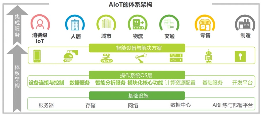 龙湖aiot人工智能引擎 探究其技术原理与应用场景