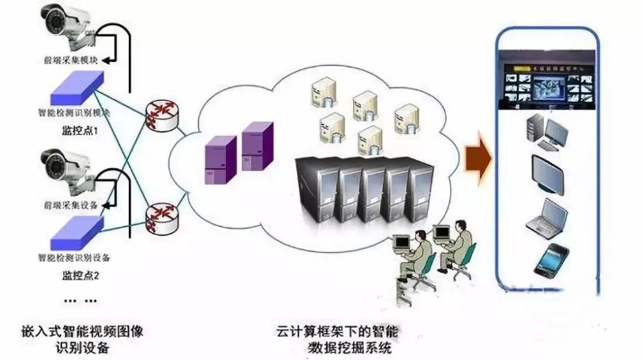 监控智能算法 探究监控领域的智能算法应用