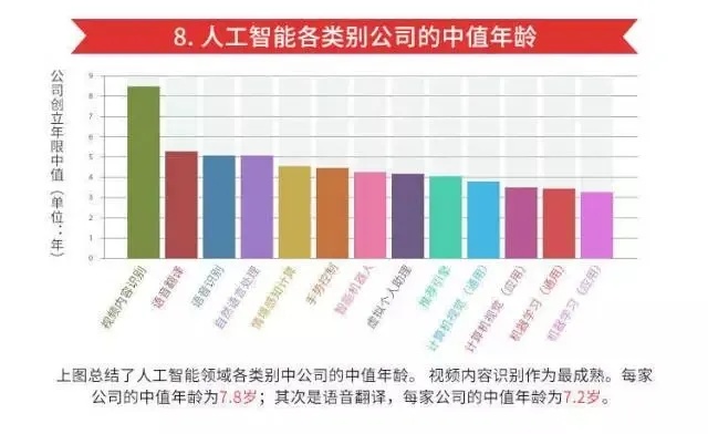 华中科技大学人工智能发展现状与未来趋势