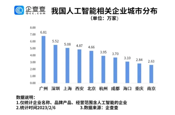 广东人工智能技术哪家好 探寻广东领先的人工智能企业