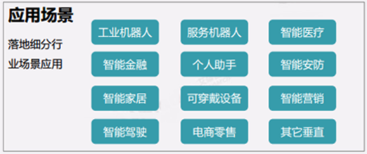 中介人工智能的应用与发展趋势 探究中介行业智能化的未来