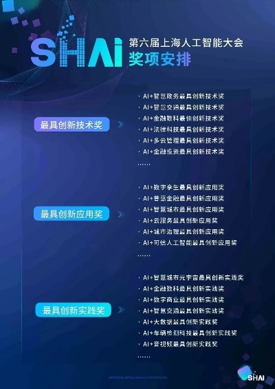 上海人工智能大会 探究未来科技发展趋势