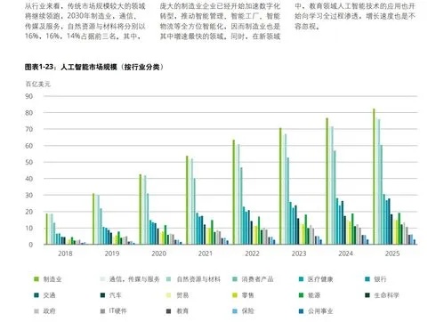 南方人工智能 探究南方区域人工智能技术发展现状