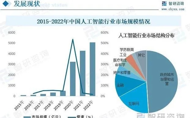 贵阳人工智能：探索人工智能在贵阳的应用前景与发展趋势