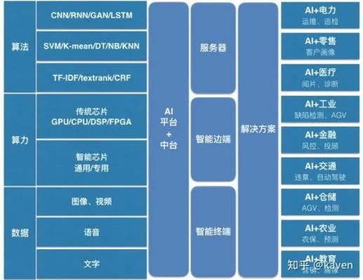 人工智能算法框架包括 详解人工智能算法的基本框架