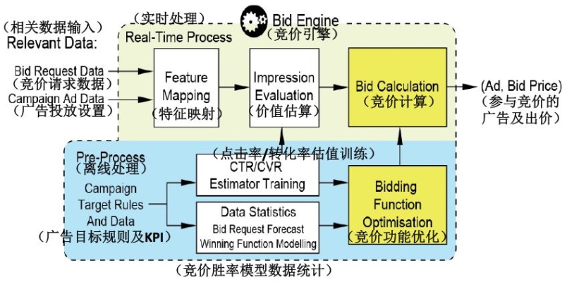 DSP机器学习 探究DSP技术在机器学习中的应用