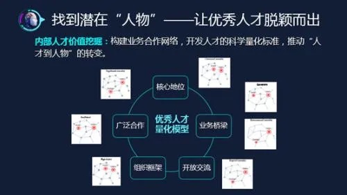 AI人才 如何培养和发掘优秀的AI人才
