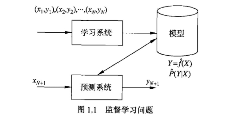 无监督机器学习 探究无监督学习的原理与应用
