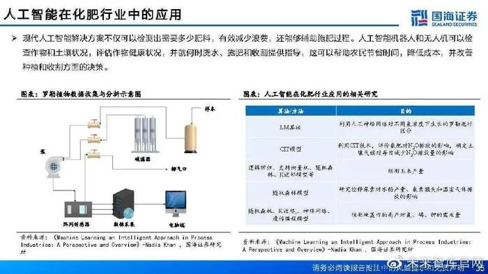 人工智能在化工领域的应用研究 探究人工智能技术在化工行业中的发展和应用