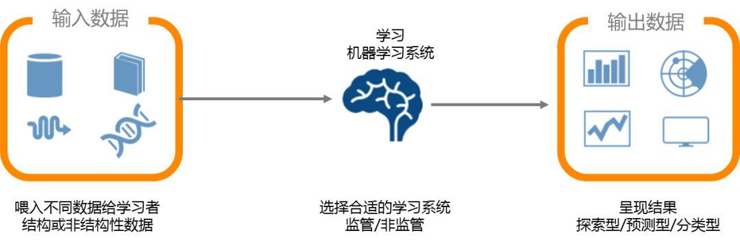 监督机器学习 详解监督学习中的机器学习算法
