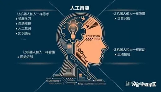 智能与人工智能 探讨智能与人工智能的区别与联系