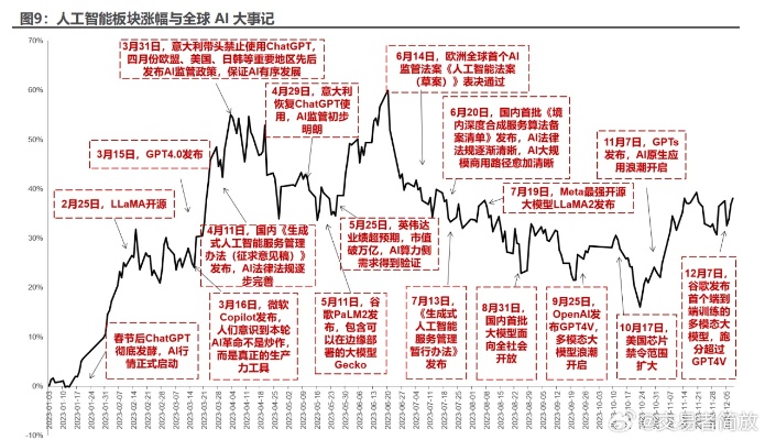 人工智能早报直播 全球人工智能技术最新进展