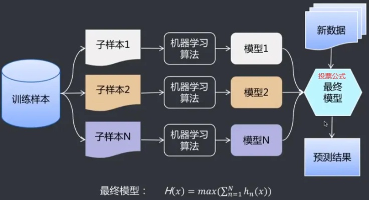 机器学习算法的应用与优化 深入探讨机器学习算法的实际应用与优化方法