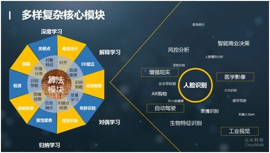 人工智能及专家系统 探讨人工智能与专家系统的发展及应用