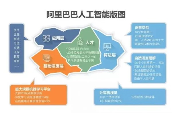 阿里人工智能方向 探究阿里在人工智能领域的发展及应用