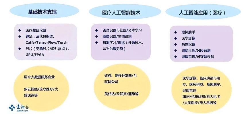 人工智能辅助诊断 探讨医疗领域中的人工智能应用