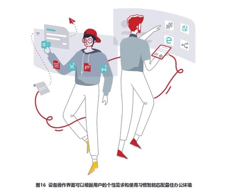 AI办公：未来办公的新趋势