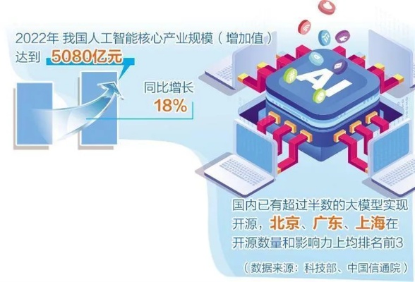人工智能扶持政策 政府出台新举措助力人工智能产业发展