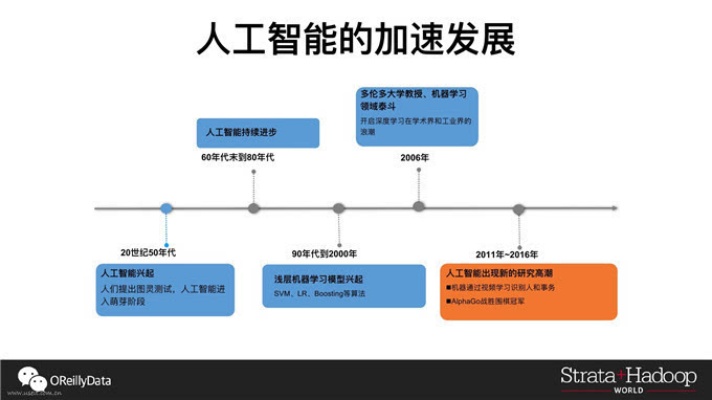 关于人工智能ppt 深入了解人工智能的应用和发展趋势