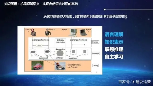 人工智能子领域 探索人工智能在自然语言处理中的应用