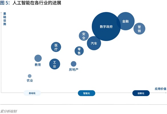 人工智能的劣势与挑战 探讨人工智能可能面临的问题及解决方案