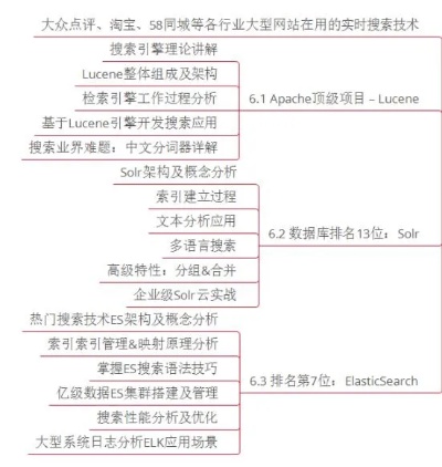 Web搜索引擎是否属于人工智能？ 探讨搜索引擎的智能化发展