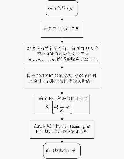 群智能算法频率分配 优化频率资源分配的新思路