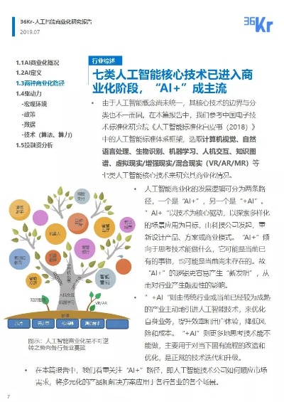 36氪人工智能 探讨36氪在人工智能领域的新进展