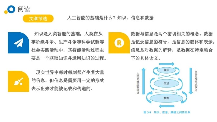 人工智能基础 pdf 深入了解人工智能的基本概念和应用