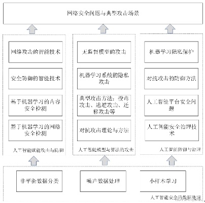 人工智能安全包括 探究人工智能安全的重要性和保障措施