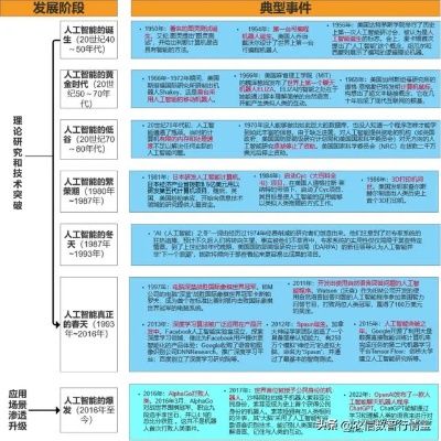 对人工智能的看法论文 从多个角度探讨人工智能的发展和应用