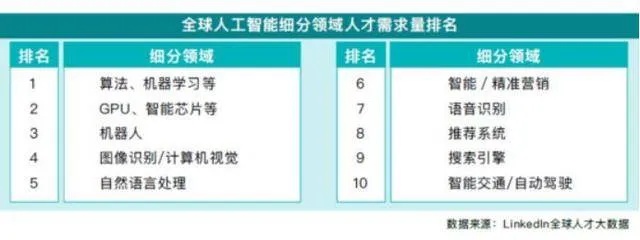 教师人工智能等级 了解教师人工智能技能提升的等级划分