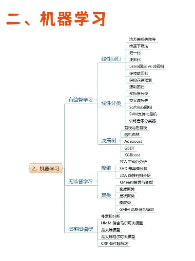 机器人学习计划 打造智能机器人的学习路线