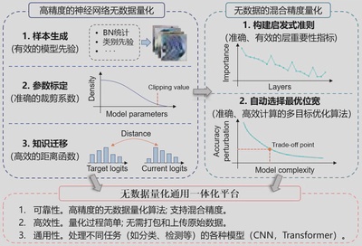 人工智能算法硬件加速技术 提升人工智能算法执行效率的硬件加速技术