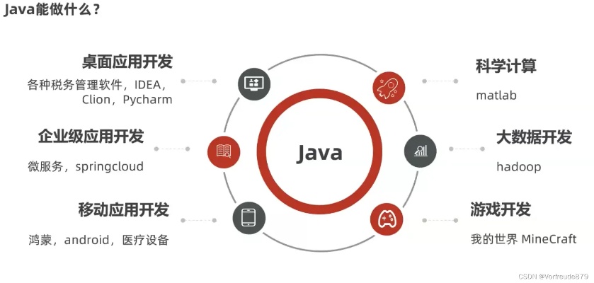 人工智能java 深入探究Java在人工智能领域的应用