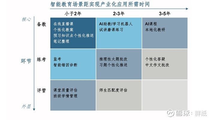服贸会教育人工智能 探索教育领域中人工智能的应用前景