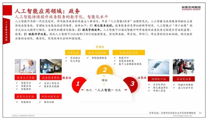 2022人工智能算法基础 探究AI技术的核心算法与应用