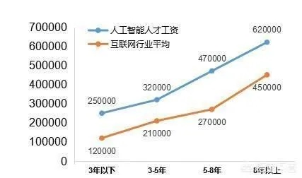 人工智能未来职业 探索人工智能时代的就业前景