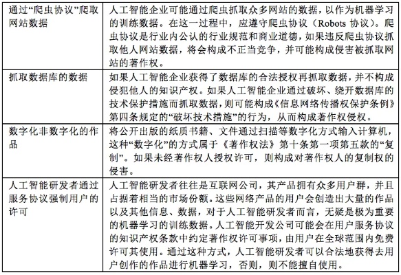 智能算法技术版权保护案例 探讨智能算法技术在版权保护中的应用