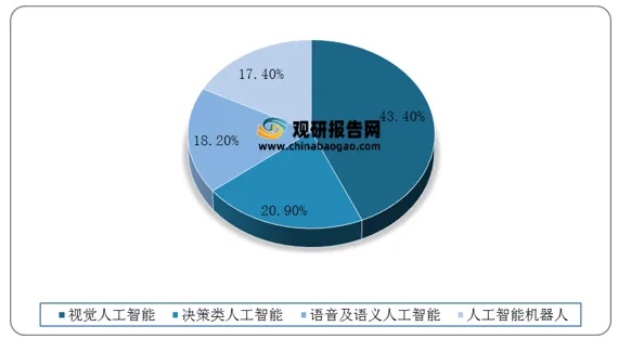 人工智能版图山东 山东省在人工智能领域的发展现状和前景展望