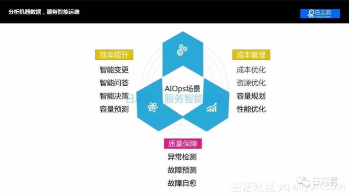 智能算法aps 了解智能算法aps的应用场景和优势