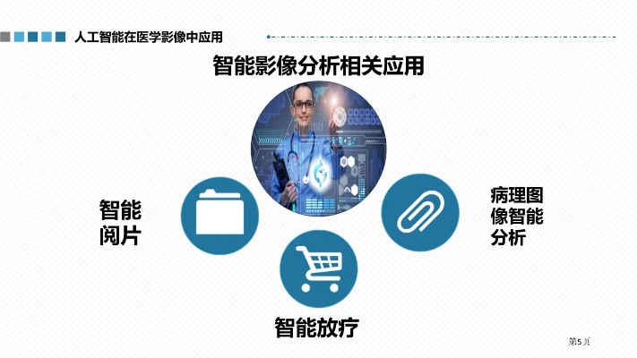 AI影像技术的应用与发展