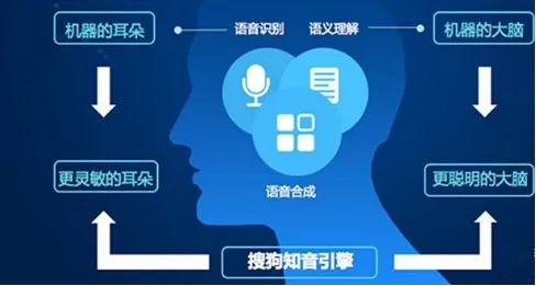 人工智能算法配音 探讨人工智能在配音领域的应用