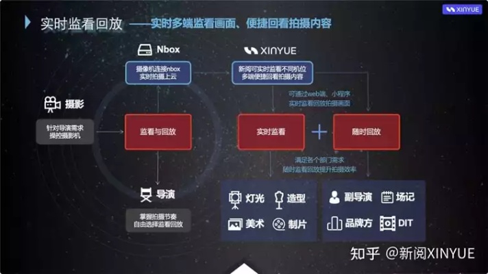 人工智能短视频 探索未来短视频发展趋势