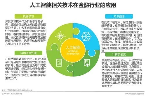 人工智能对冲基金 探讨人工智能在对冲基金中的应用