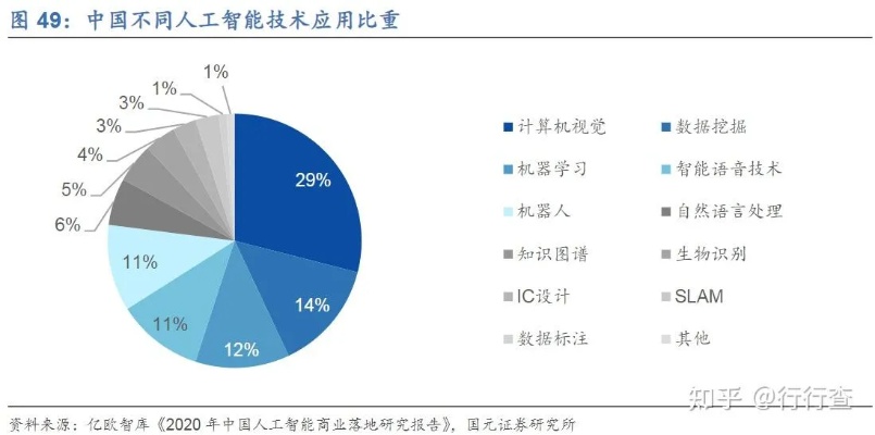 人工智能前景总结 探讨AI技术发展前景及应用场景