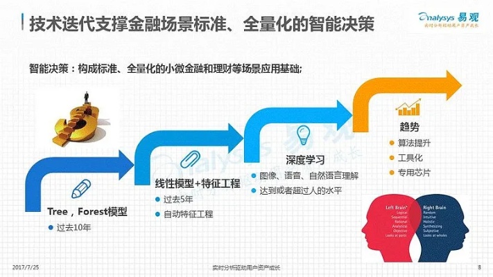 易方达人工智能基金 探究人工智能未来发展趋势