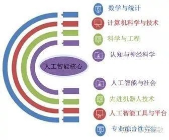 人工智能专业考研学校 选择专业考研的必经之路