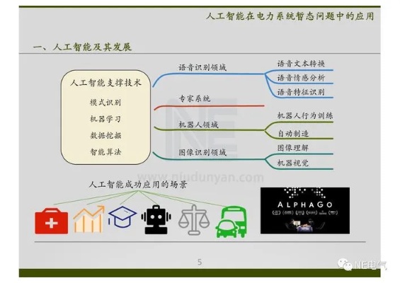 明光人工智能 领先的人工智能技术与应用
