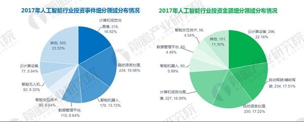 重庆人工智能行业发展现状及未来趋势分析